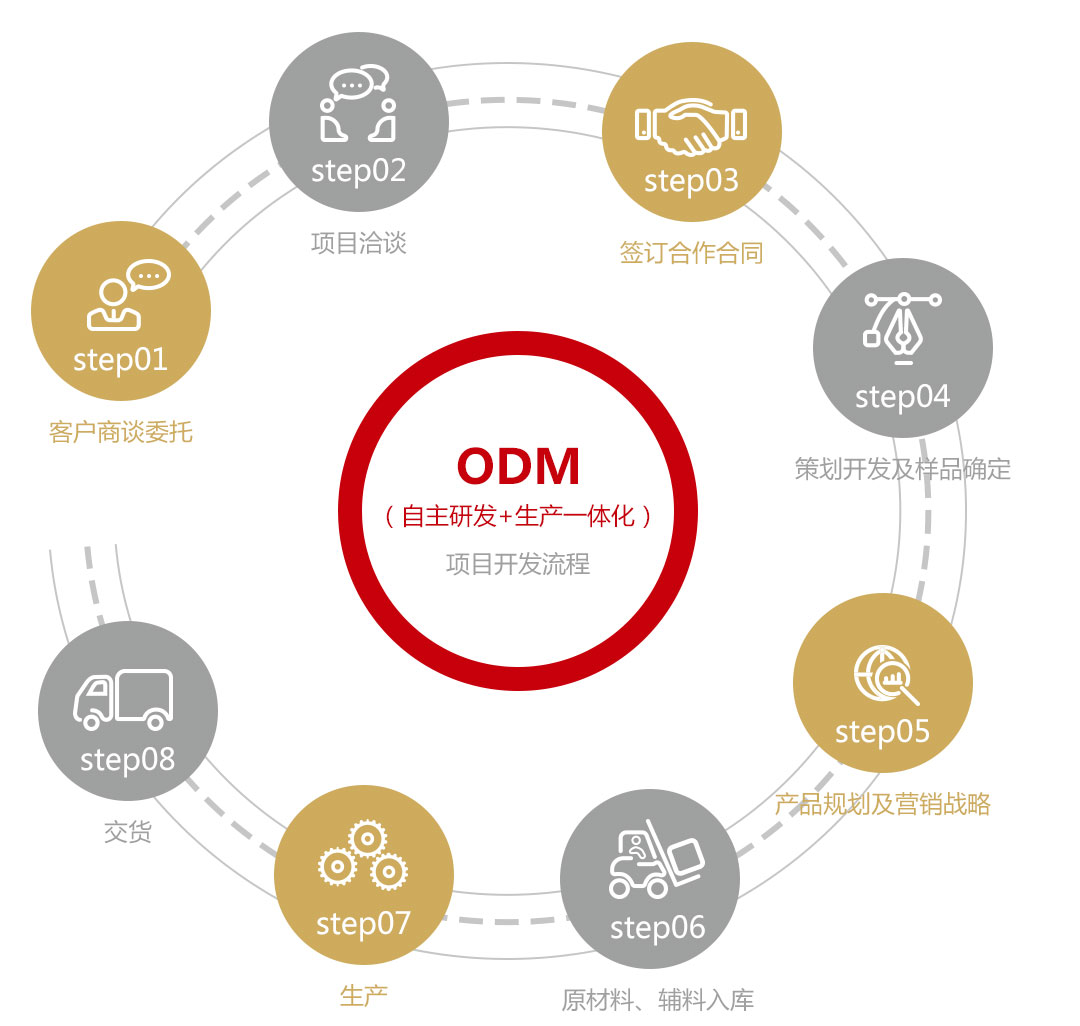 oemdom_img_01